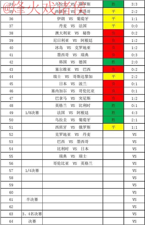 世界杯比分注册最佳
