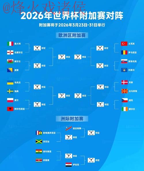 2026世界杯预测排行热门