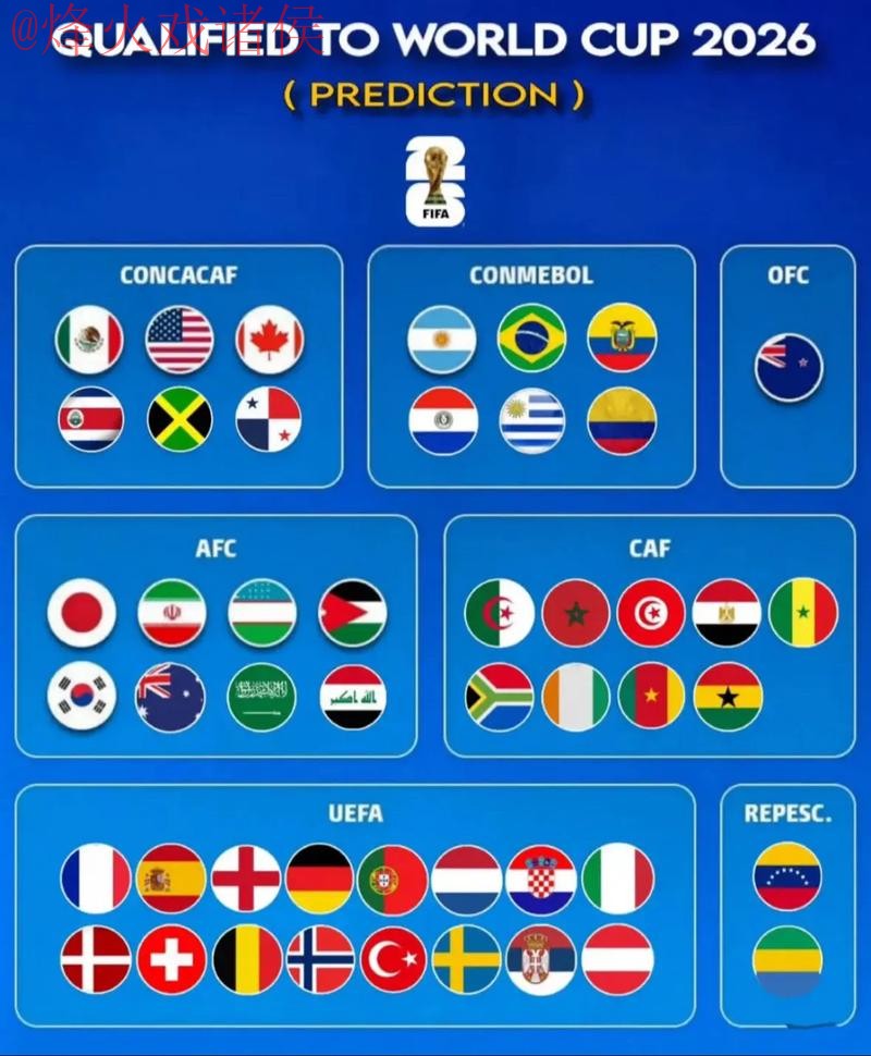 2026世界杯预测高清官方 2026世界杯预测高清官方