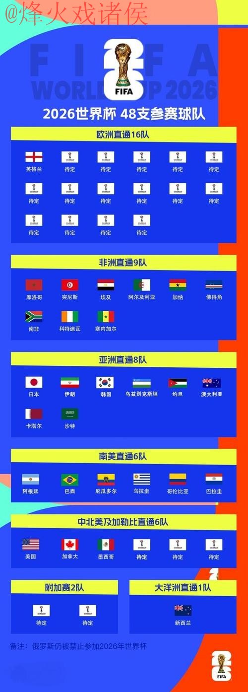 2026世界杯比分入口官方 2026世界杯比分入口官方